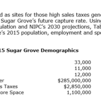 Estimated 2015 Sugar Grove Demographics from 2007.