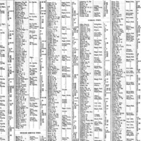 Landowner List of Sugar Grove Township from 1892